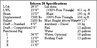 Text Box: Ericson 28 Specifications
 v:shapes=