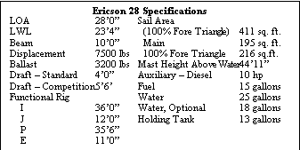 Text Box: Ericson 28 Specifications
 v:shapes=